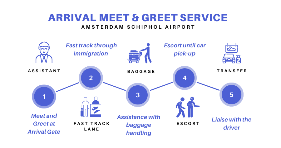 ams arrival meet and greet 