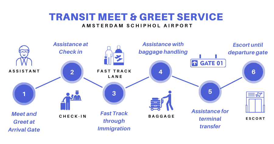 ams transit meet and greet 