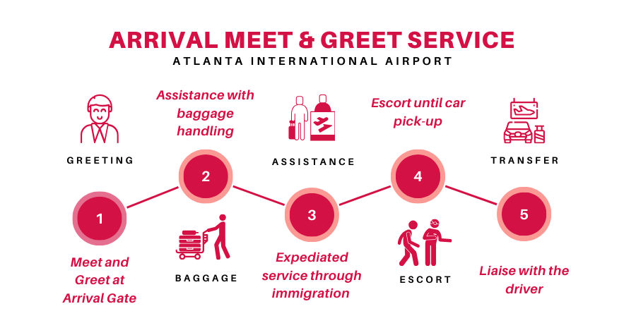 atlanta Meet and Greet arrival