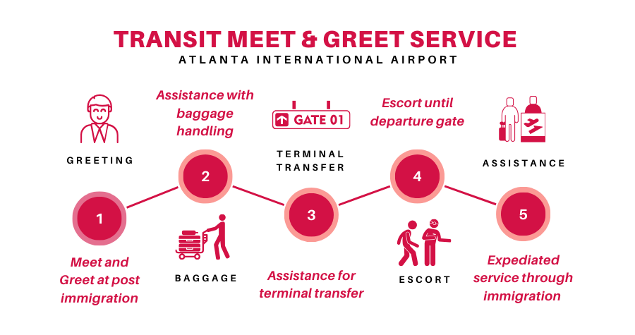 atlanta Meet and Greet transit
