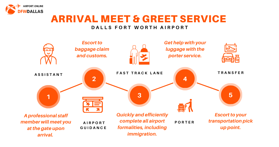 DFW Airport Arrival Service