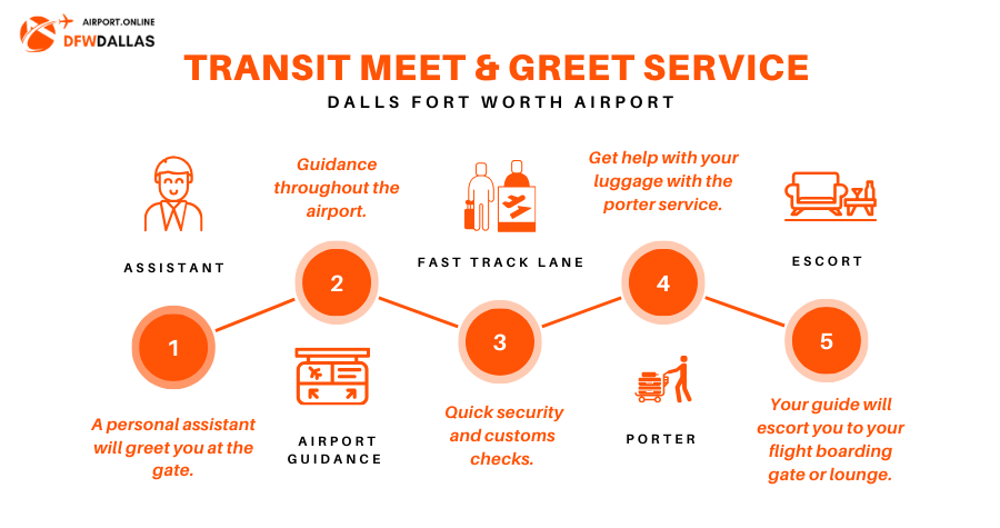 DFW Airport Transit Services