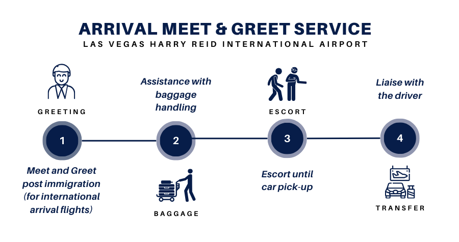arrival meet and greet las vegas