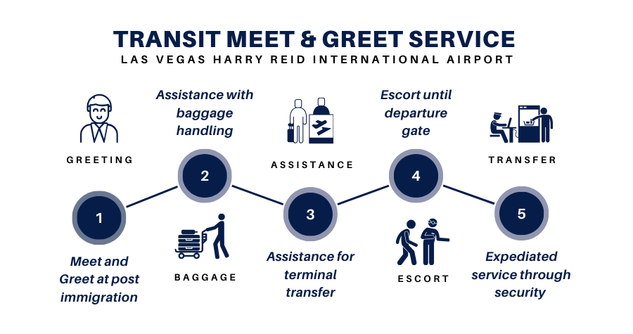 transit meet and greet las vegas
