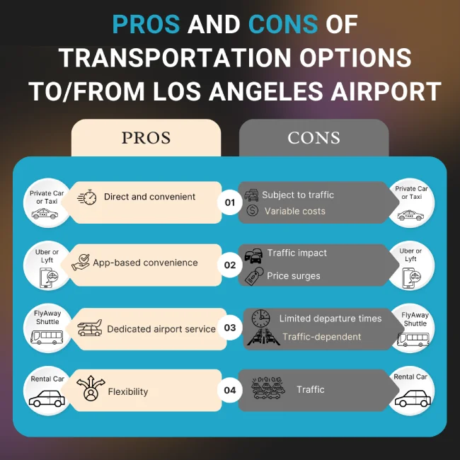 salones del aeropuerto de los ángeles