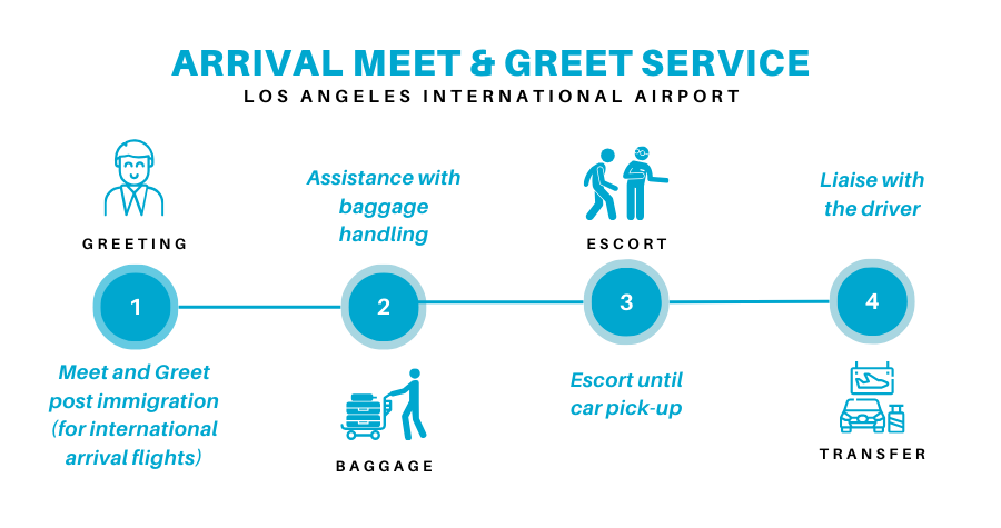 los angles airport meet and greet arrival 