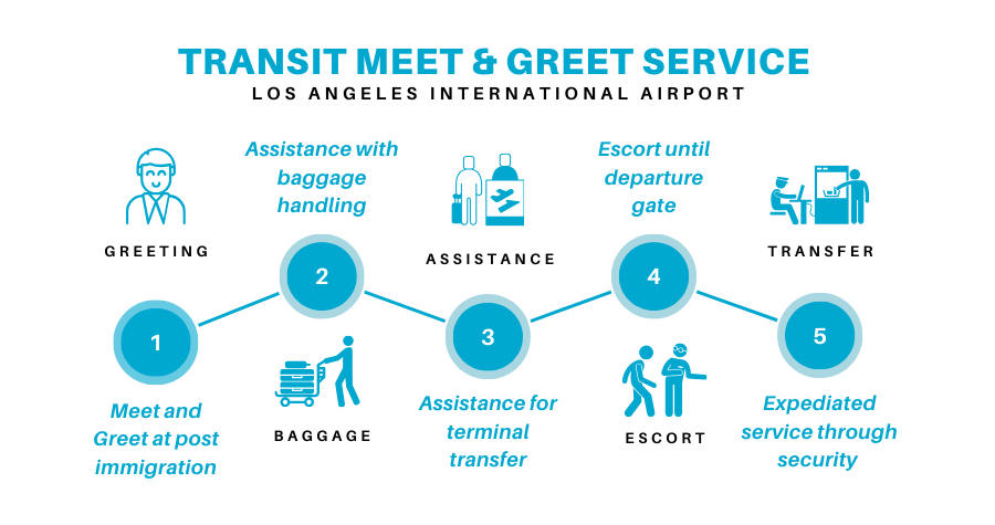 los angles airport meet and greet transfer