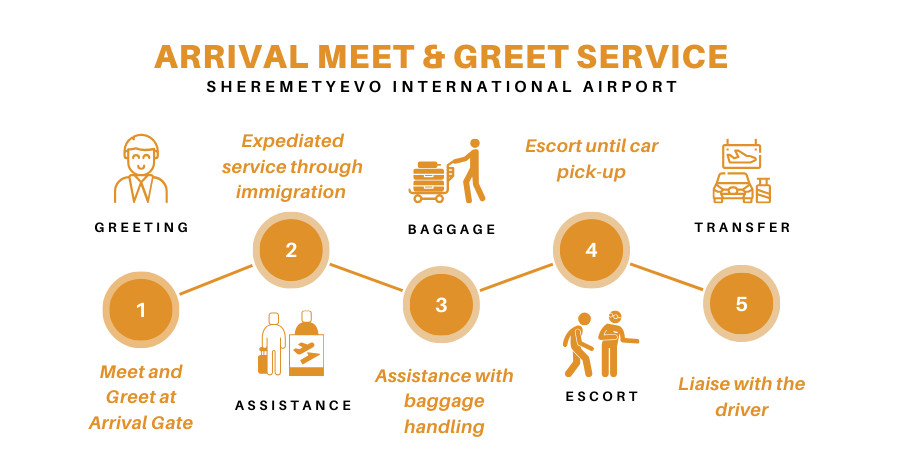 sheremetyevo airport arrival meet and greet