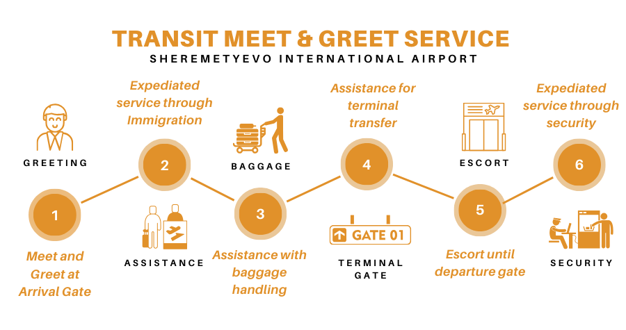 sheremetyevo airport transit meet and greet