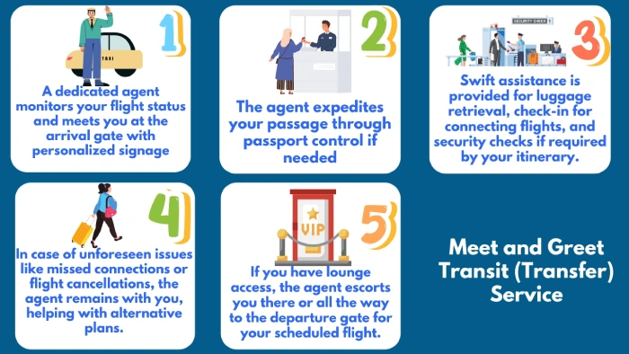 Service d'accueil dans les transports en commun (transfert)