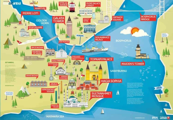 main higlights to see in istanbul