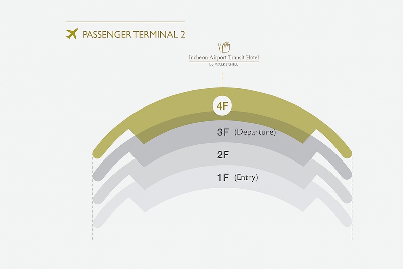 location of terminal 2